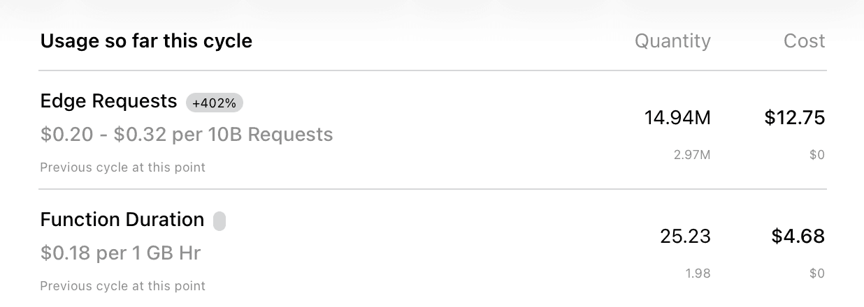 Screenshot of the Vercel dashboard