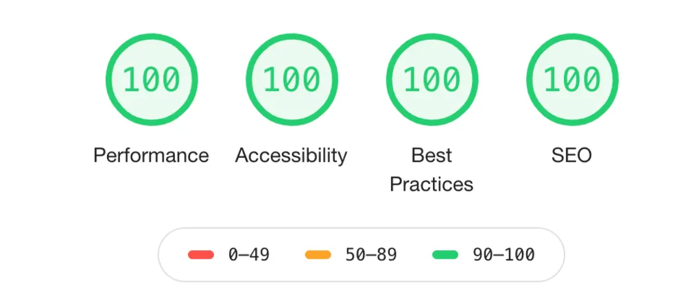 Lighthouse scores show 100 for all categories