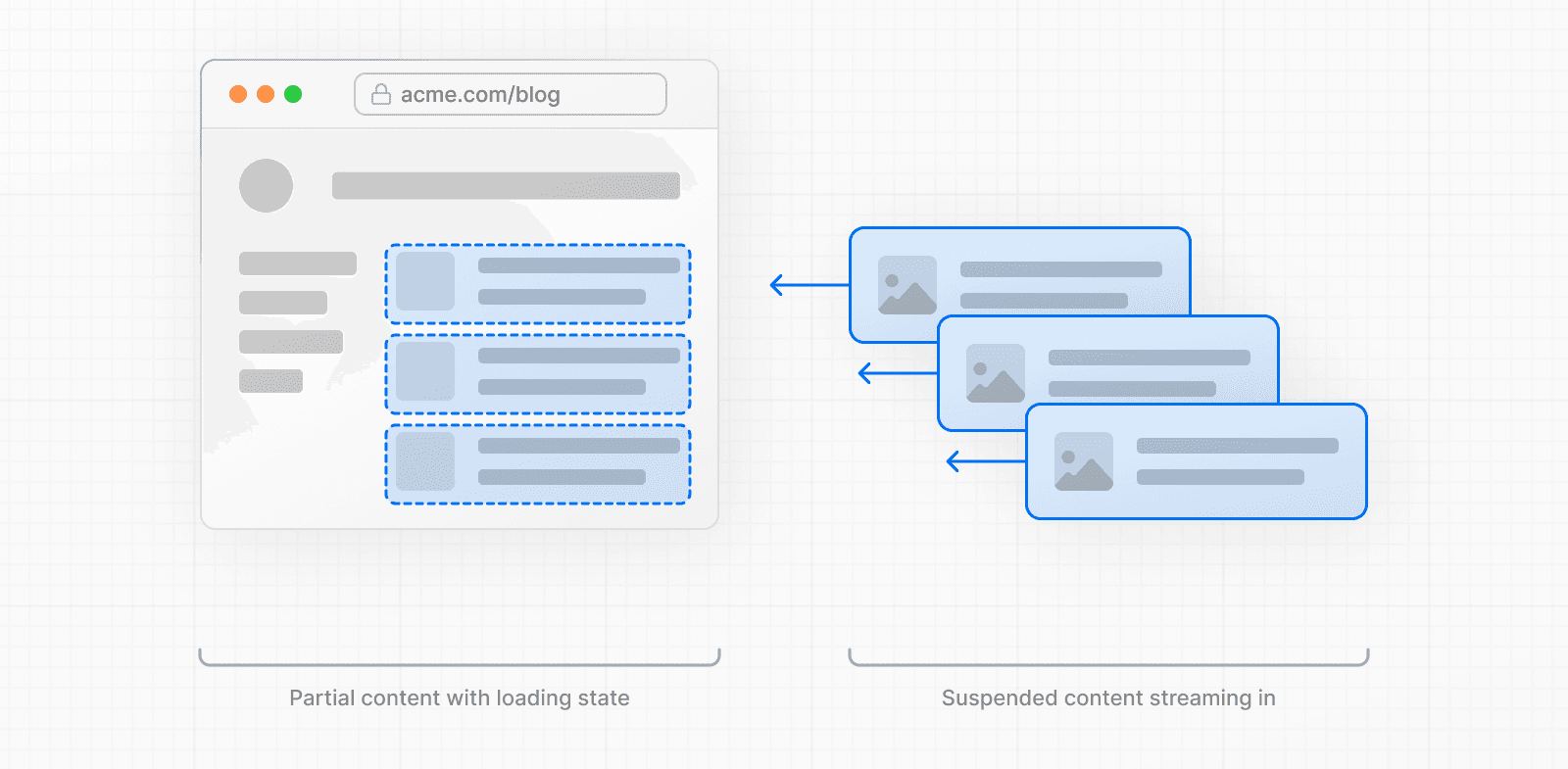 Next.js Server Rendering mit Streaming